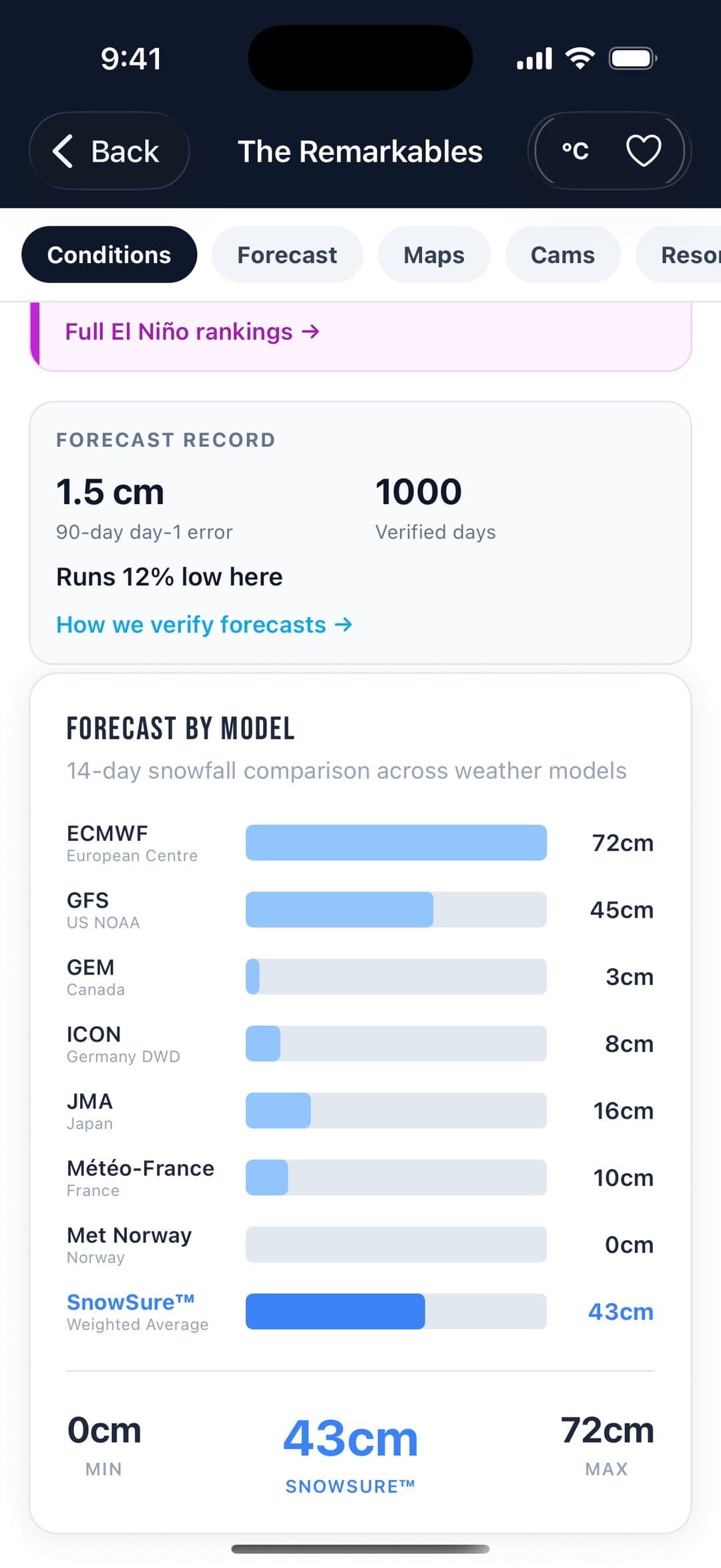 Forecast by model screen comparing fourteen-day snowfall across seven global weather models with the SnowSure weighted blend.