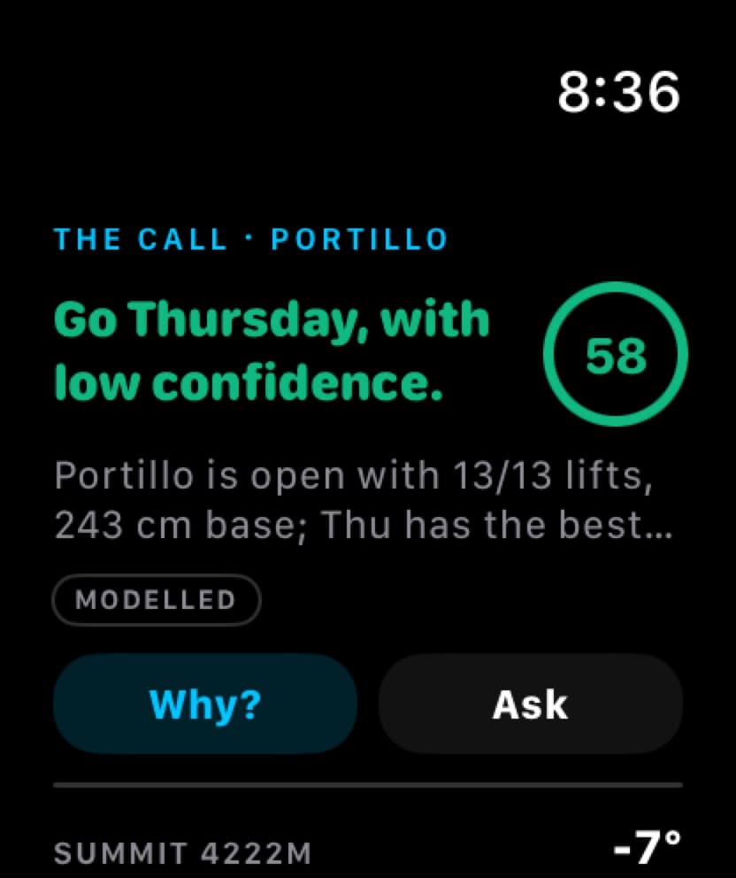 SnowSure on Apple Watch: the call for Portillo reads Go Thursday, with low confidence, scored 58, over the reasoning, a MODELLED provenance tag, and Why and Ask buttons.